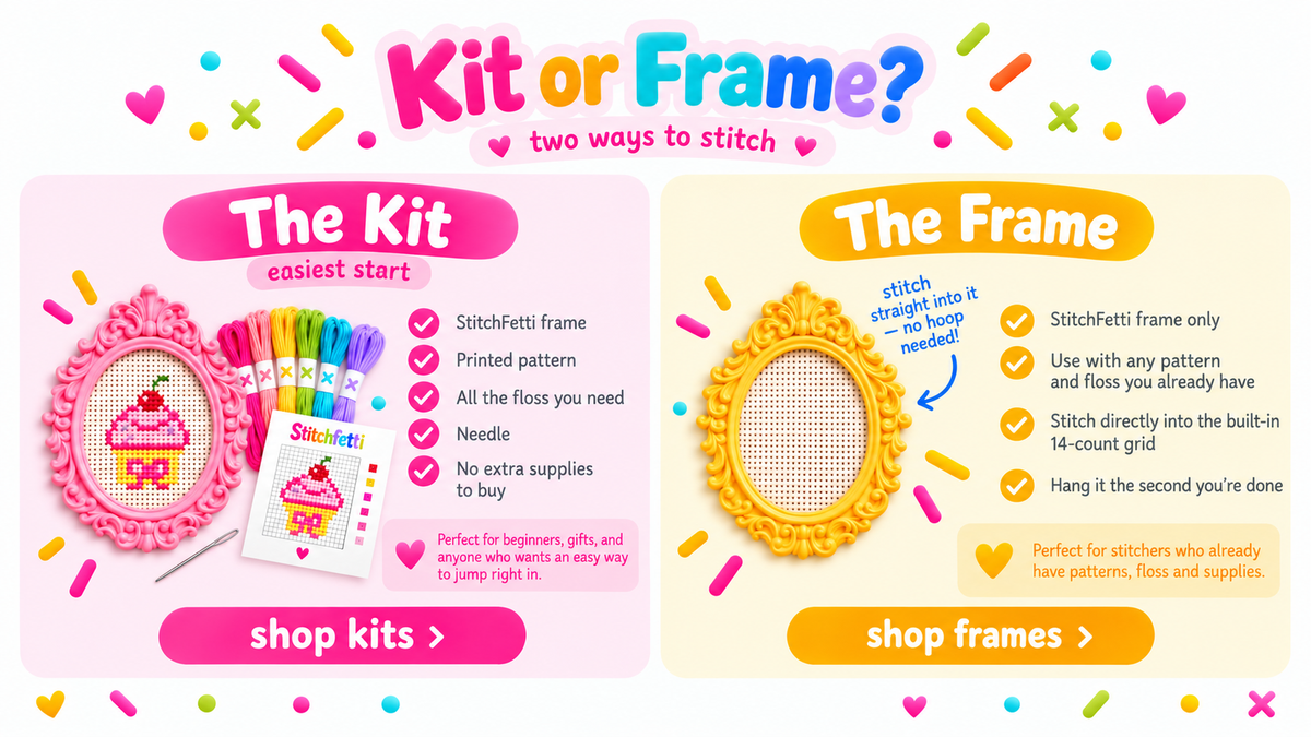 Kit or Frame? Two ways to stitch. The Kit includes a StitchFetti frame, printed pattern, all the floss you need and a needle. The Frame is the frame only, for your own pattern and floss.